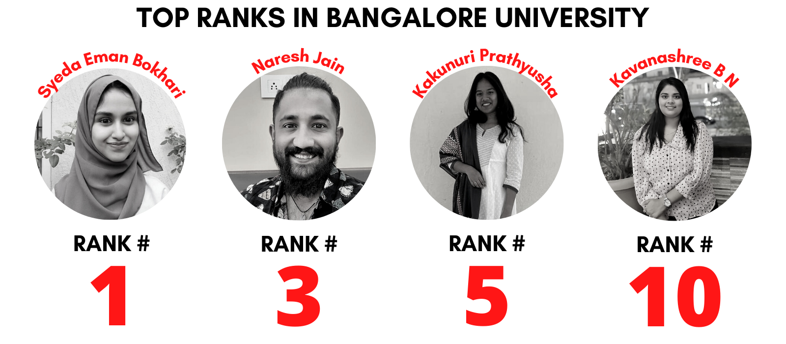 top-rankers-Bengaluru